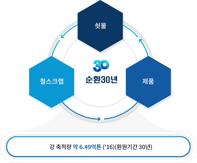 대한민국을 지탱하는 큰바탕이 되겠습니다.
